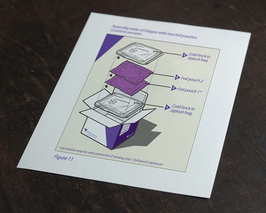 medical illustration of The Veracyte test encountered problems due to the mispackaging of samples during shipping. These illustrations were created to explain the exact placement of the test samples and cold packs to ensure successful transportation of the test samples.