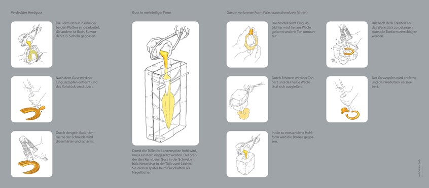 medical illustration of Illustrations on the process of bronze casting, complementing explanatory text on this handicraft. Elaborated for a museums´ exhibition.
(Metal Ages. Archaeological Illustration. Archaeology. Human History. Ancient Craft. Handicraft. Weaponry. Archaeological Excavation. Reconstructive Illustration. Tomb Finding. Informational. Infographic. Information graphic. Education. Research. Chart. Drawing. Graphic Design. Editorial.)