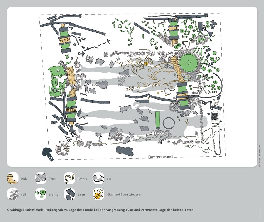 medical illustration of Archaeological illustration of a tomb and the objects that were found within, supplemented by model silhouettes of the assumed locations of a male and female body. Legend on the objects underneath. Elaborated for a museums´ exhibition.
(Metal ages. Archaeological Illustration. Archaeology. Excavation. Scientific Visualisation. Tomb Findings. Human History. Infographic. Informational. Information graphic. Education. Research. History. Vector graphic. Illustration. Chart. Graphic Design)