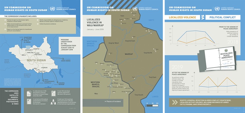 medical illustration of Set of three graphics concerning the South Sudan crisis. Work of the United Nations Independent International Commission on Human Rights in South Sudan (region affected by civil war).
(Infographic. Information Graphic. Education. Statistics. Global. Countries. World. Chart. Politics. News. Informational. Geography. Cartography. Map. South Sudan. Vector graphic. Graphic Design. Illustration. Editorial. UNO)