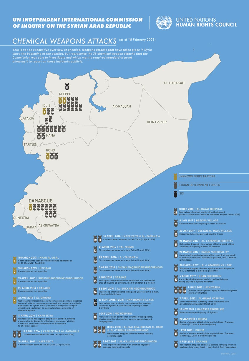 medical illustration of Chemical Weapons attacks on Syria investigated by the United Nations International Independent Commission of Inquiry on Syria
(Infographic. Information graphic. World. Global. Countries. Chart. Politics. News. Informational. Geography. Cartography. Map. Statistics. Graphic Design. Vector graphic. Syria. UNO)