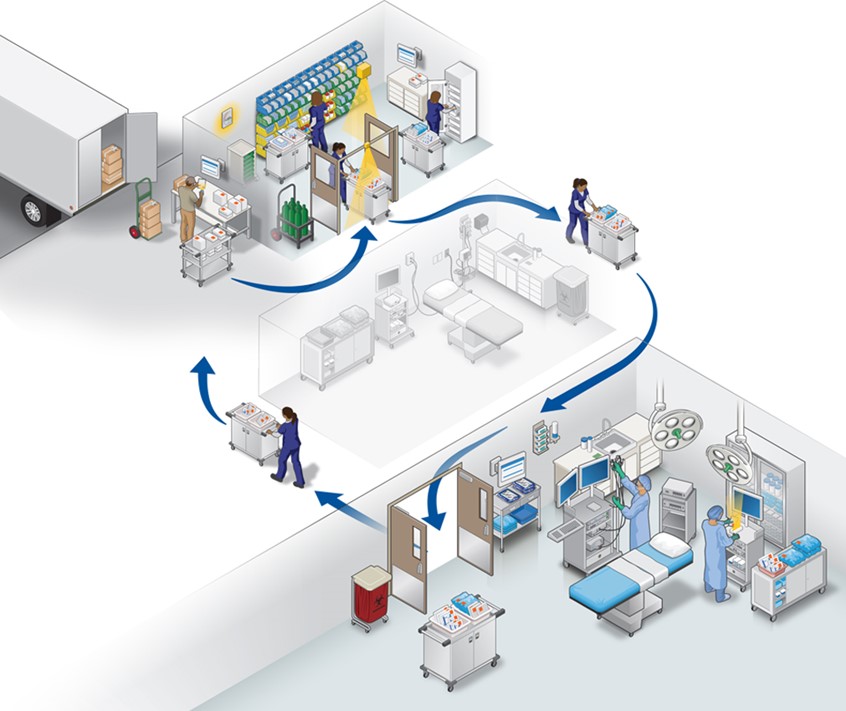 medical illustration of Diagram showing automatic product scanning and tracking system